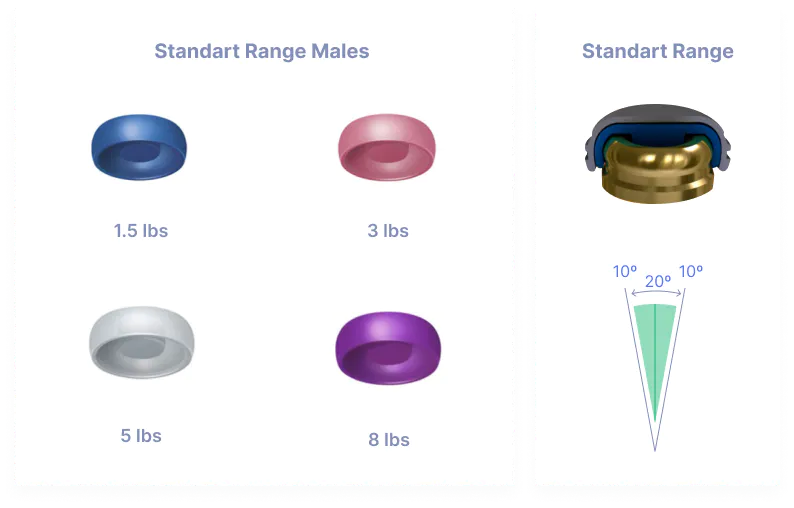 thumbnail image 2 of Implant Abutment Male Caps Kit Overdenture Locator Tools For HIOSSEN Osstem 2 of 6